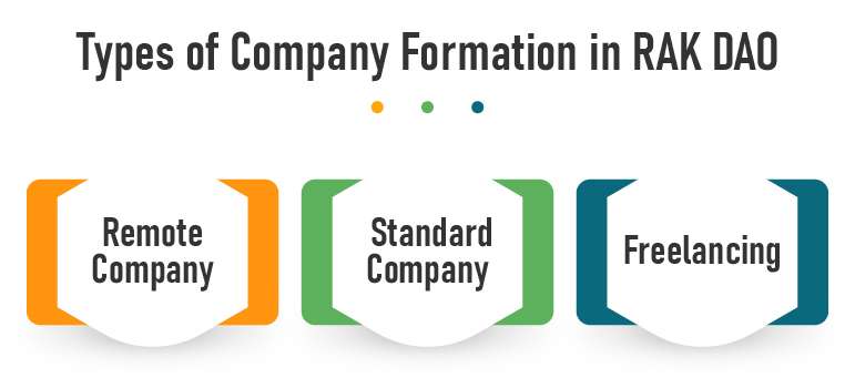 Company Formation in Ras Al Khaimah Digital Assets Oasis (RAKDAO)