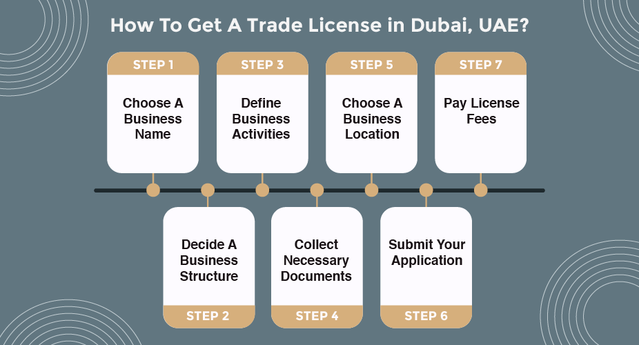 How to Get a Trade License in UAE