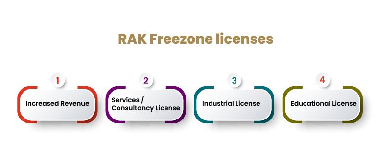 RAK Freezones Licenses