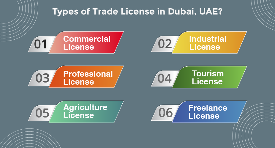 Types of Trade License in UAE